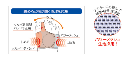外反母趾サポーター固定薄型メッシュの詳細