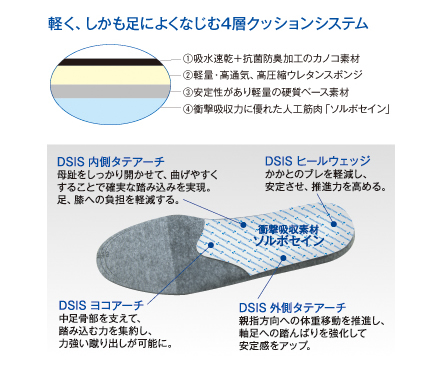 DSISソルボランニングエア MEN’Sの詳細