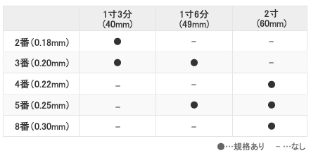 タフリー中国鍼サイズ表