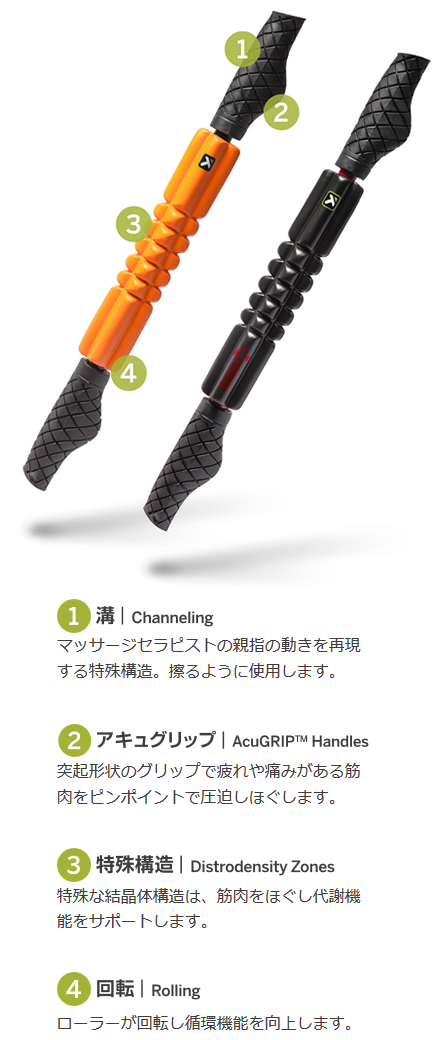 トリガーポイントSTKフォームローラー