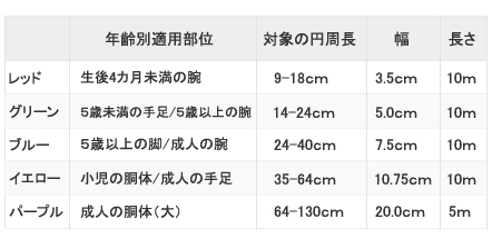 チュビファーストサイズ表