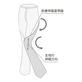 基準線