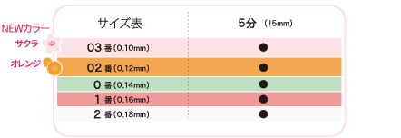 Neoディスポ鍼サイズ表