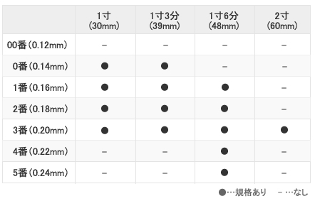 ユニコカラー鍼サイズ表
